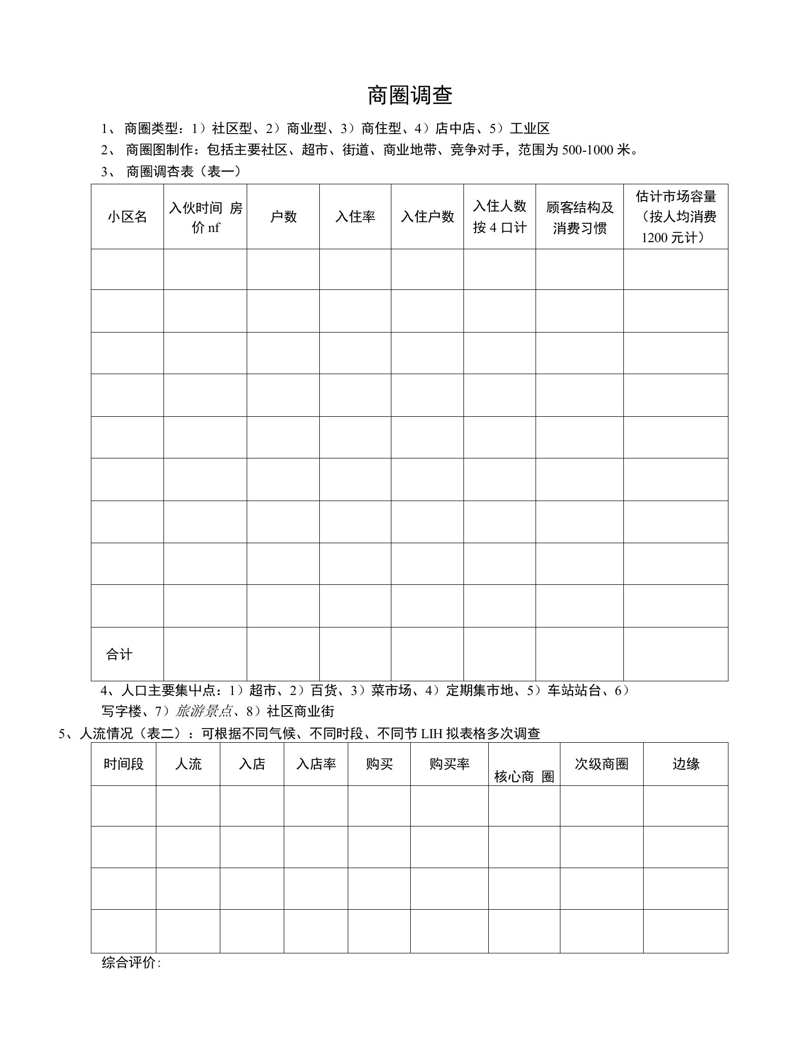 商圈调查等表格(完全版)