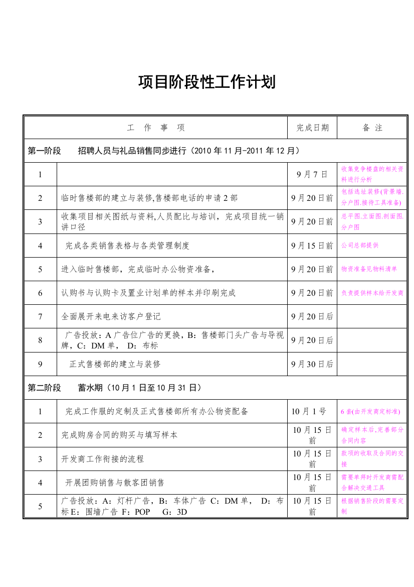 阶段性工作计划1