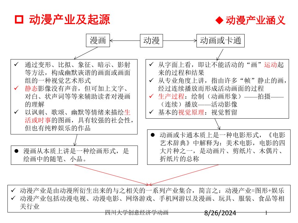 四川大学创意经济学动画专题课件