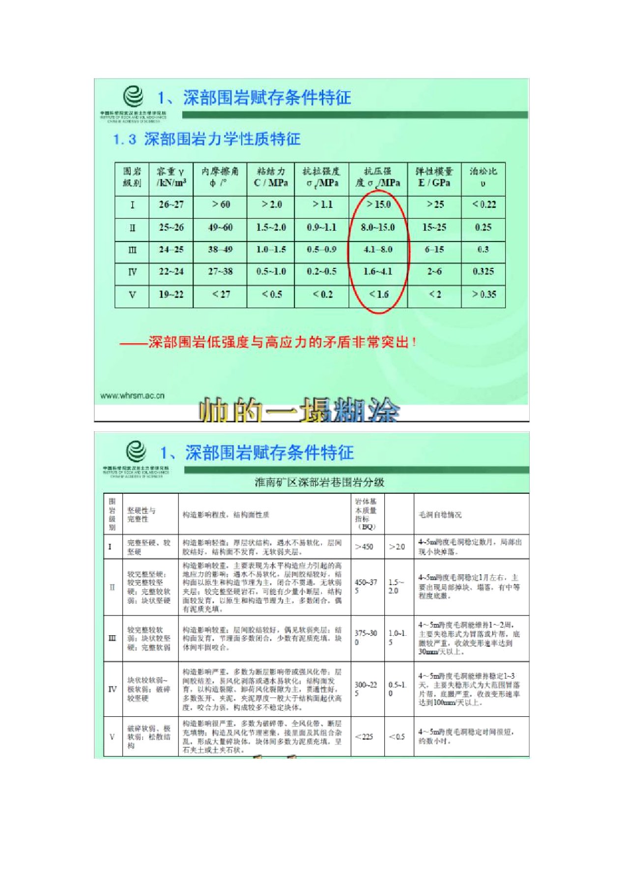 岩石容重及各种岩石参数