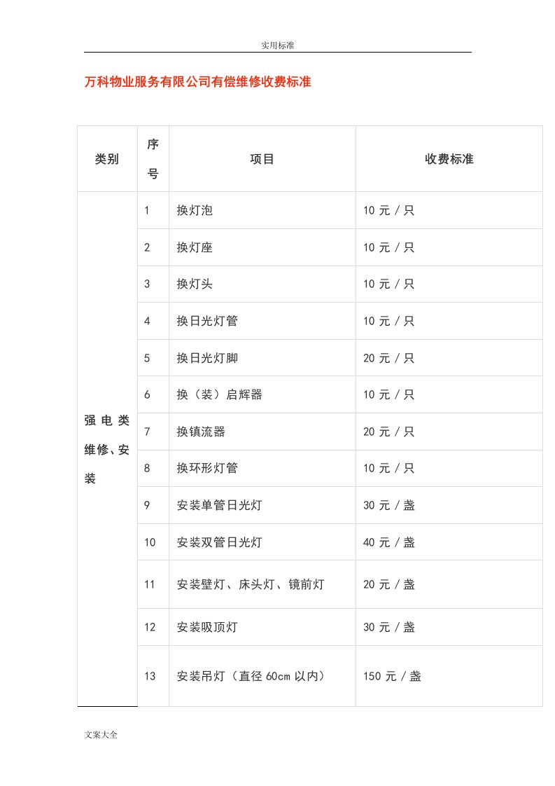 万科物业服务有限公司有偿维修收费实用标准