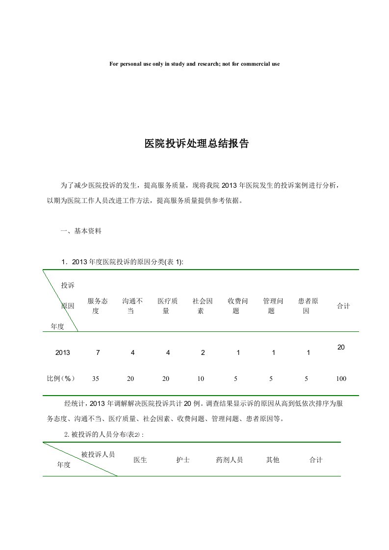 2711B3-3医院投诉处理总结报告