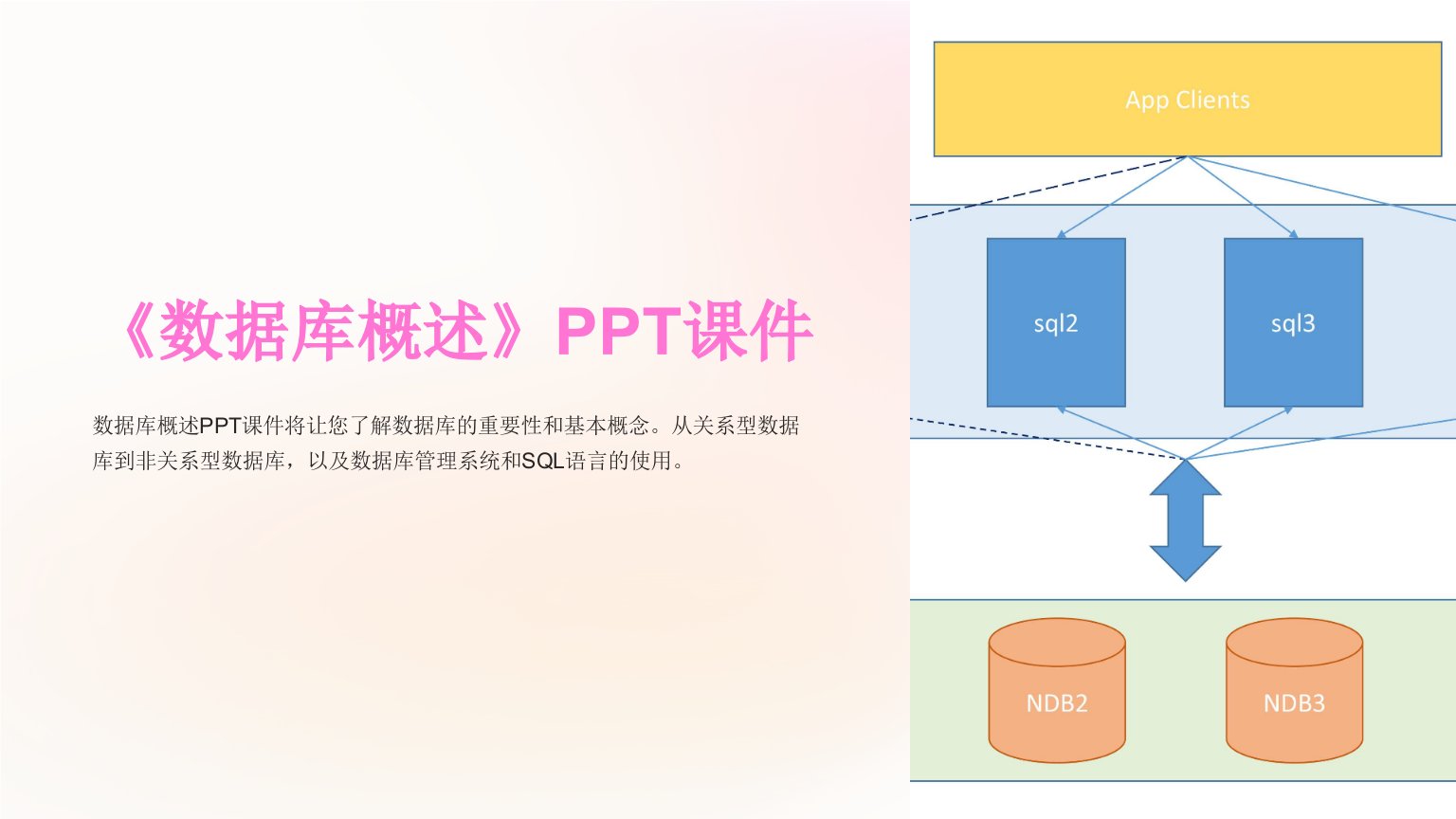 《数据库概述》课件