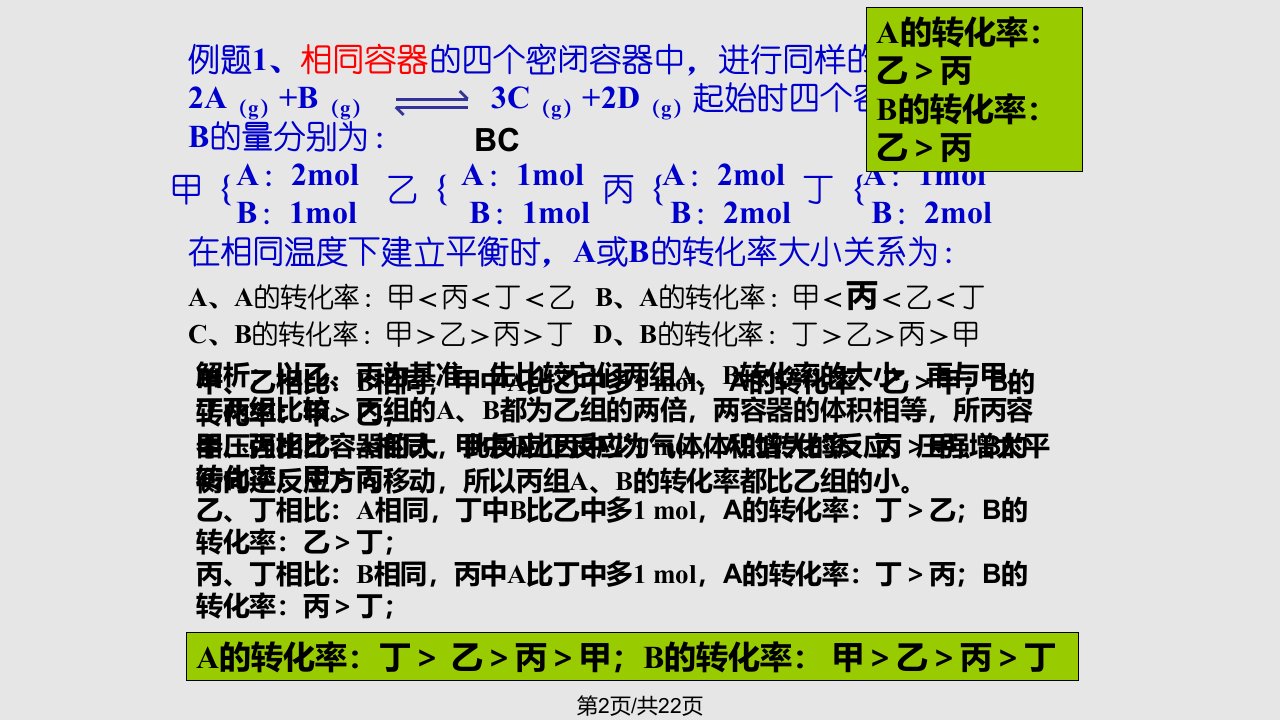 转化率和化学平衡图像