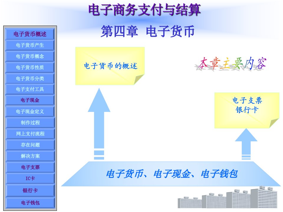 第四章_电子货币