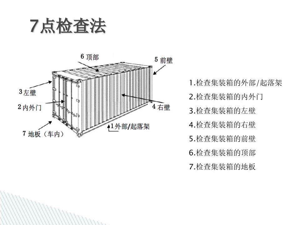 38集装箱检查操作指引七点法PPT讲座