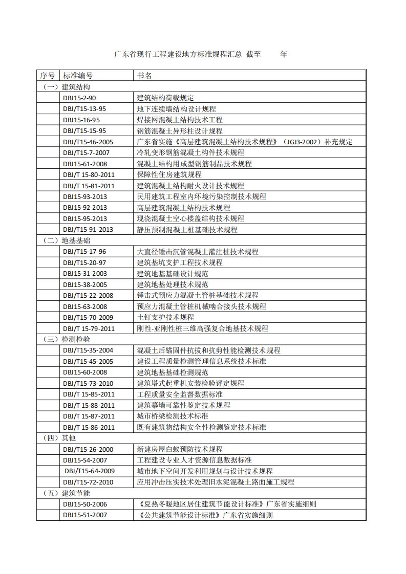 现行广东省工程建设地方标准规范汇总(更新至2013,共73本)