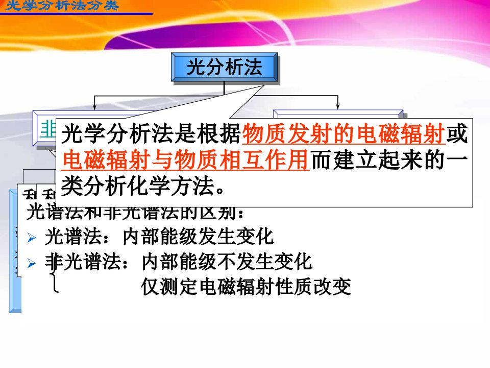 光谱分析方法的分类-课件·PPT