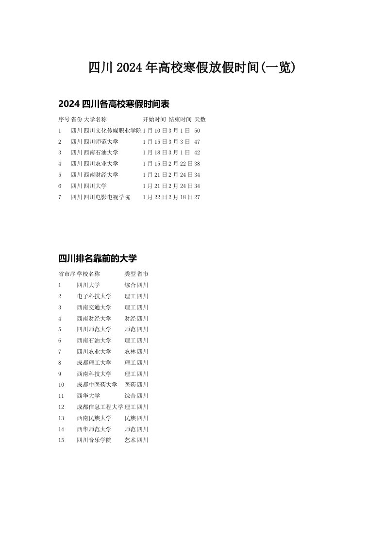 四川2024年高校寒假放假时间(一览)