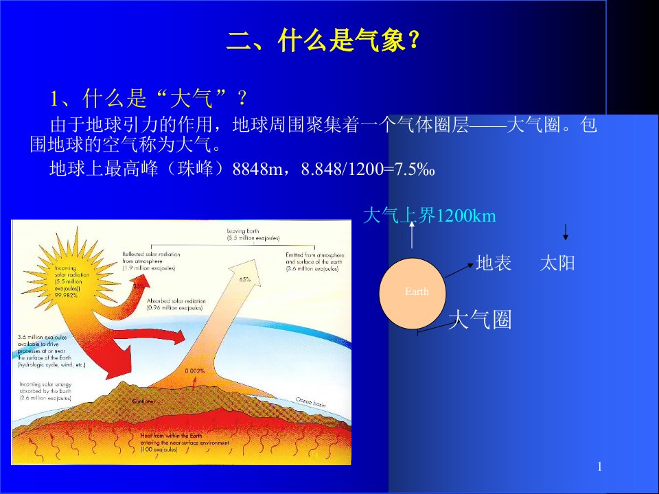 农业气象学经典课件绪论