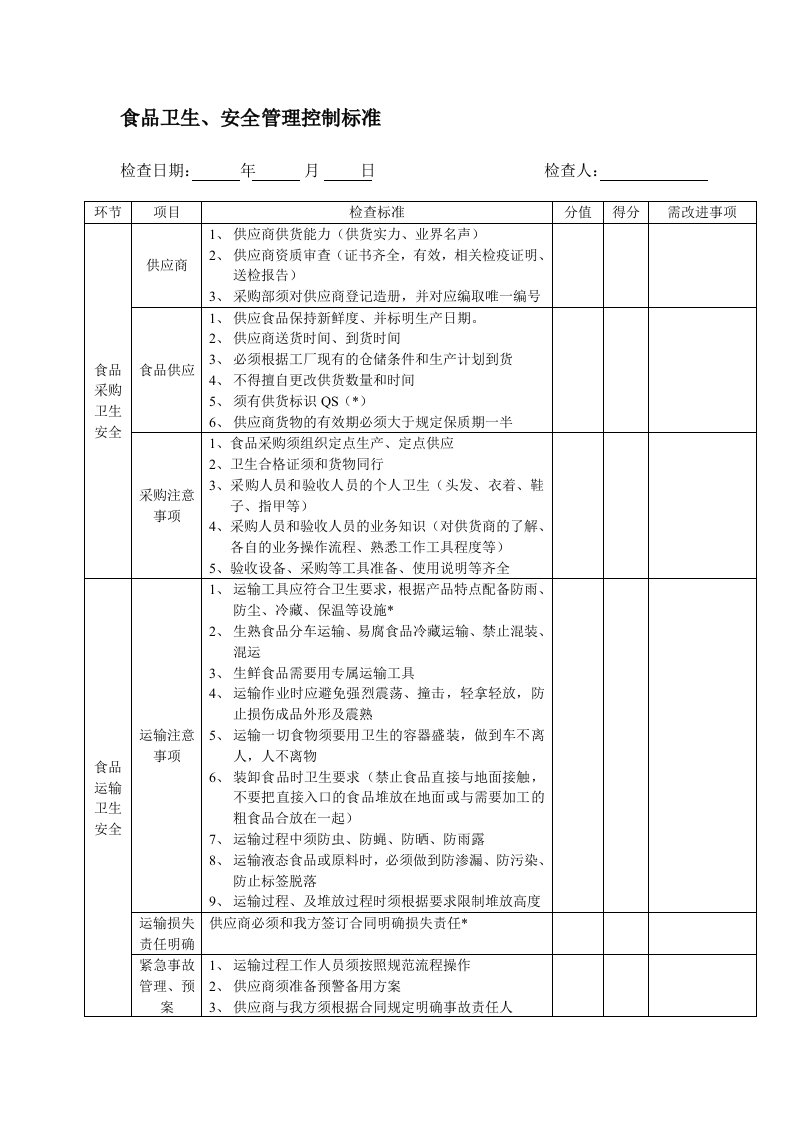 食品卫生、安全管理控制标准