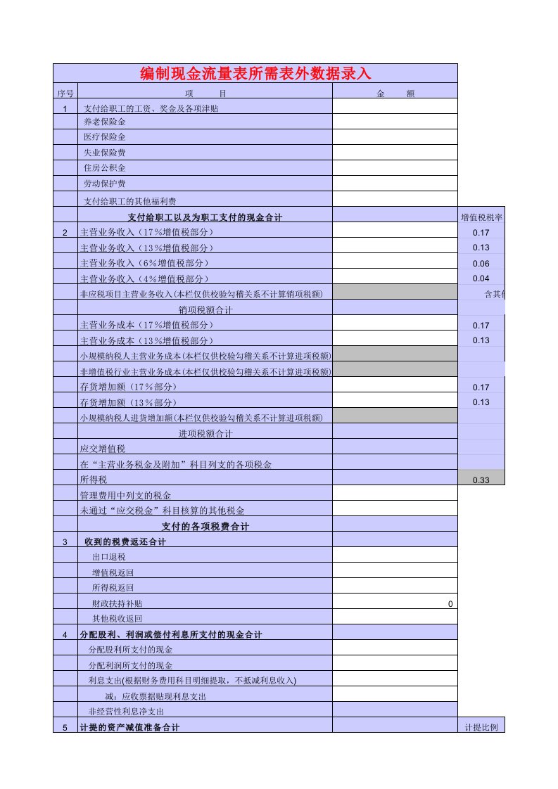 编制现金流量表所需表外数据录入