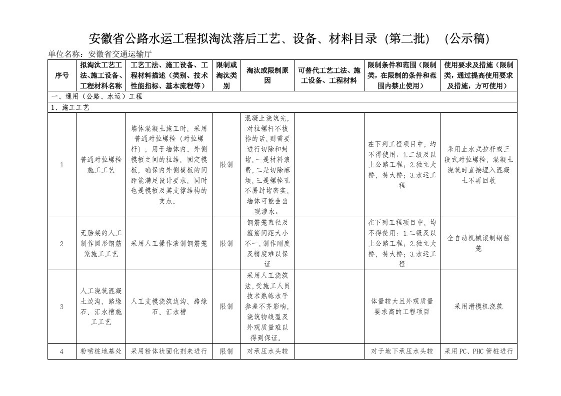 《安徽省公路水运工程淘汰落后施工工艺、设备和材料目录》（第二批）