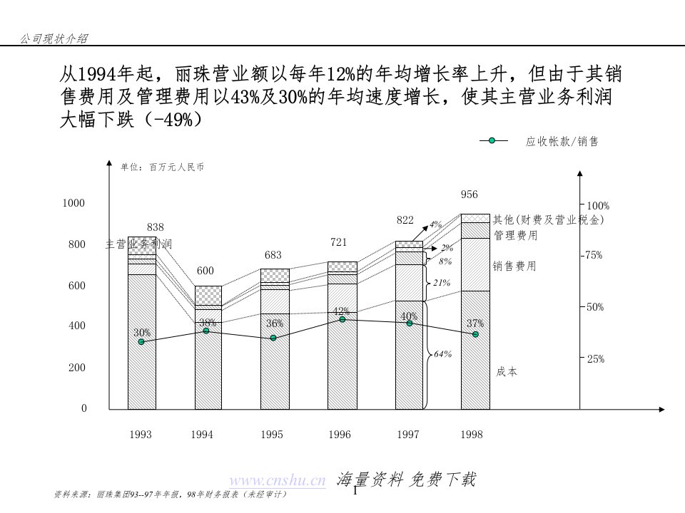 安达信丽珠集团咨询方案1