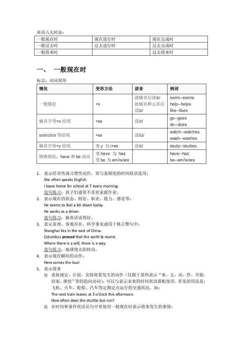 初中英语：八大时态讲解