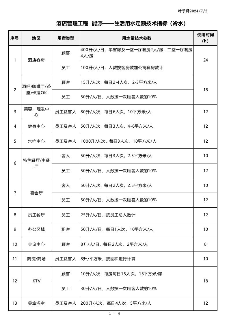 酒店管理工程能源-生活用水定额技术指标