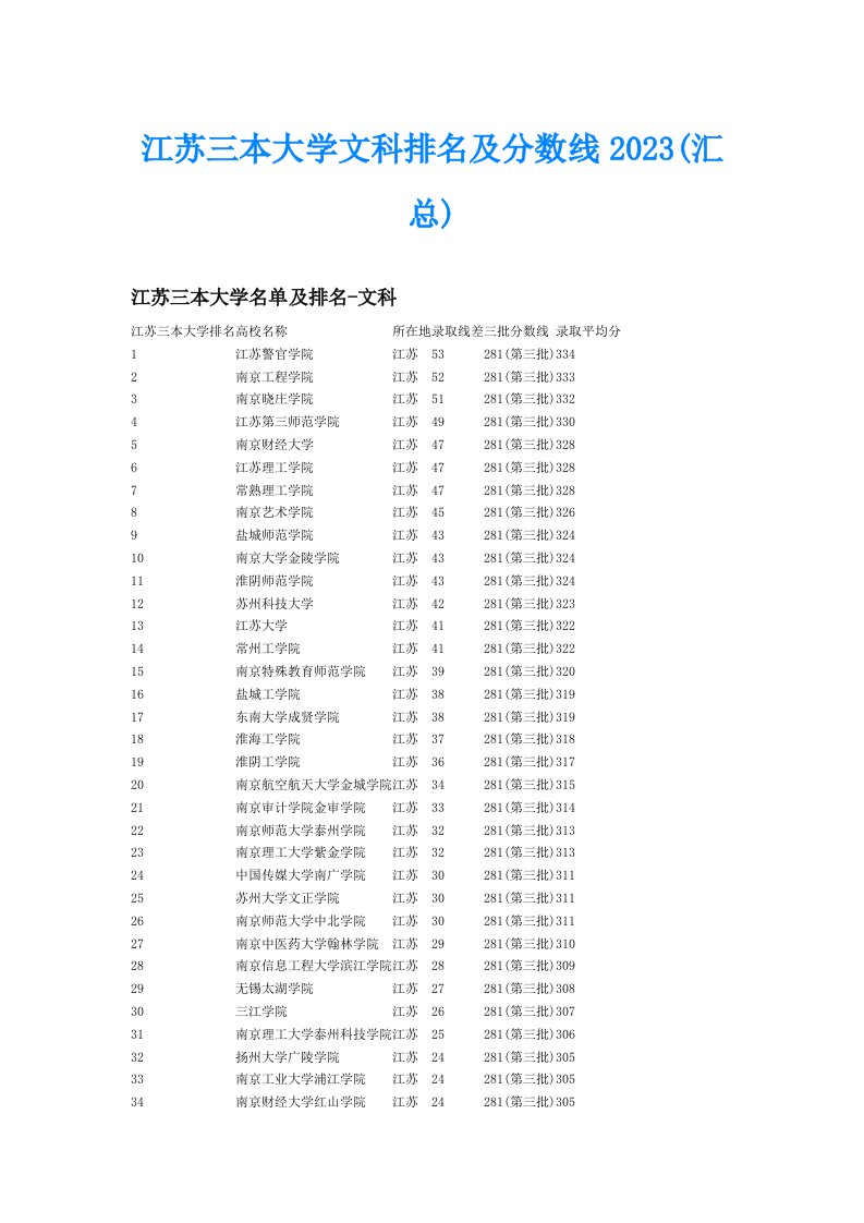 江苏三本大学文科排名及分数线2023(汇总)