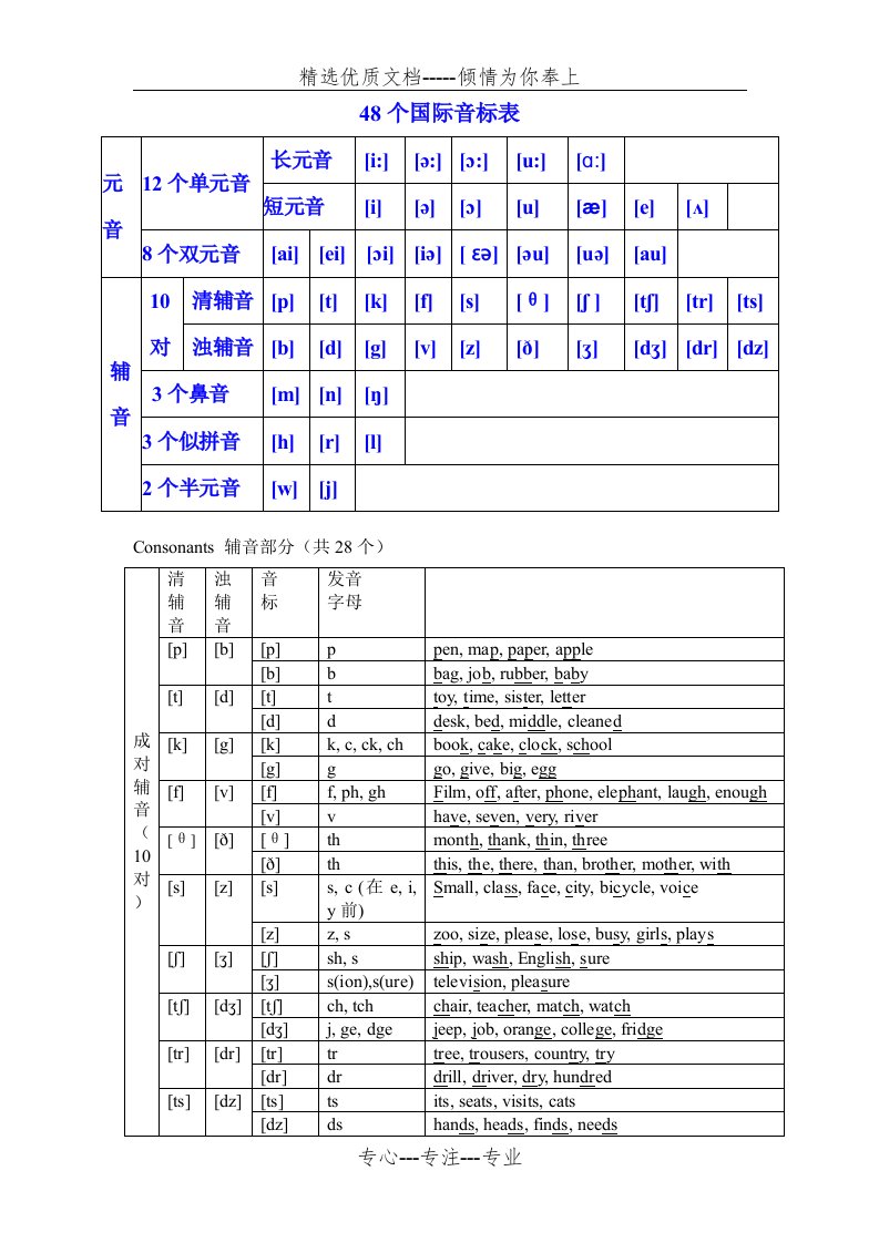 英语48个国际音标表文档终版(共5页)