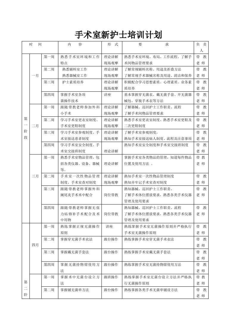 手术室新护士培训计划表