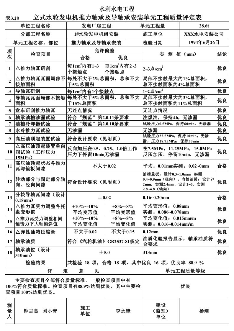 工程资料-表328