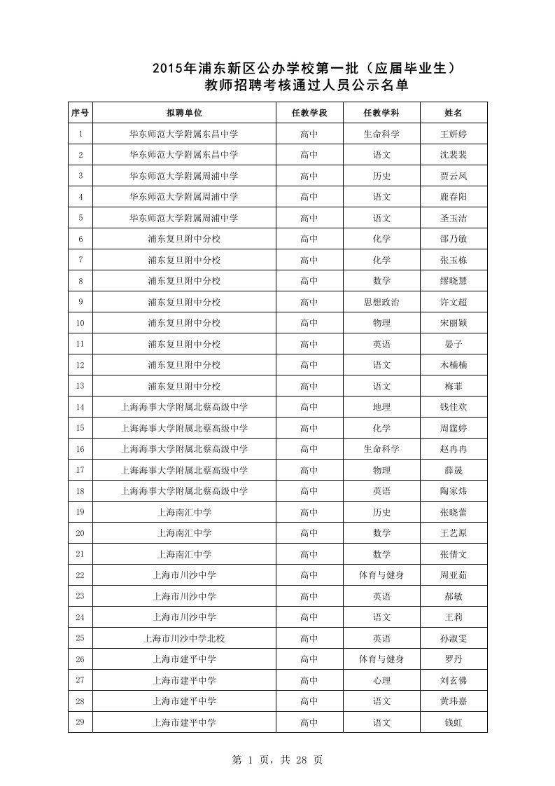 2016年浦东新区公办学校第一批