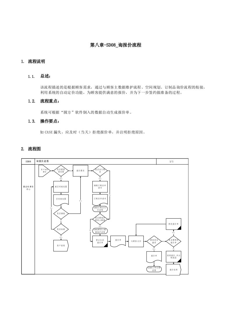 某家具公司询报价流程