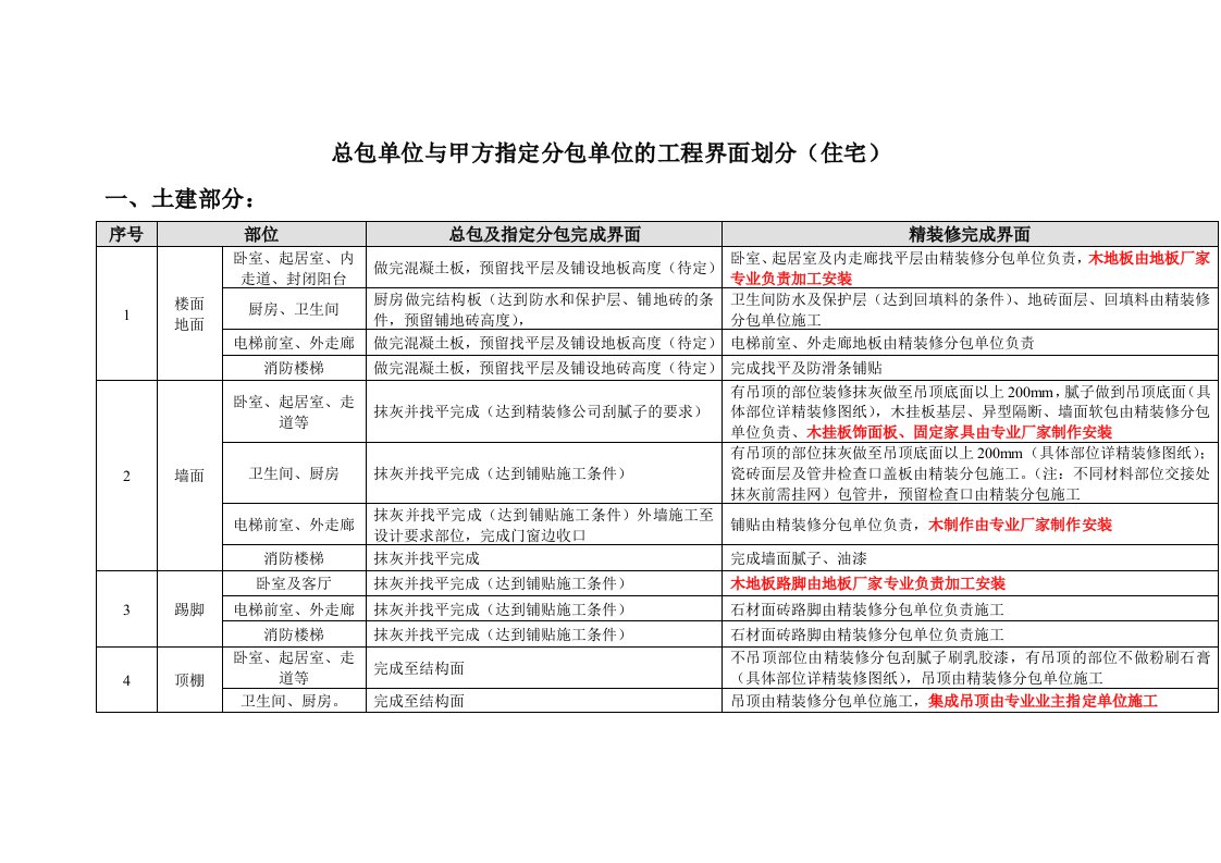 总包单位与装修单位的工程界面划分住宅