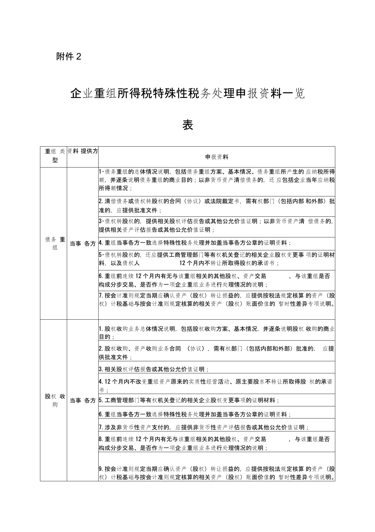 企业重组所得税特殊性税务处理申报资料一览表