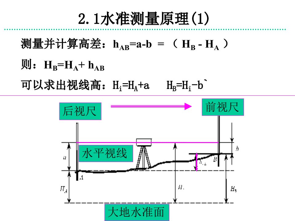 东南土木工程测量2水准测量