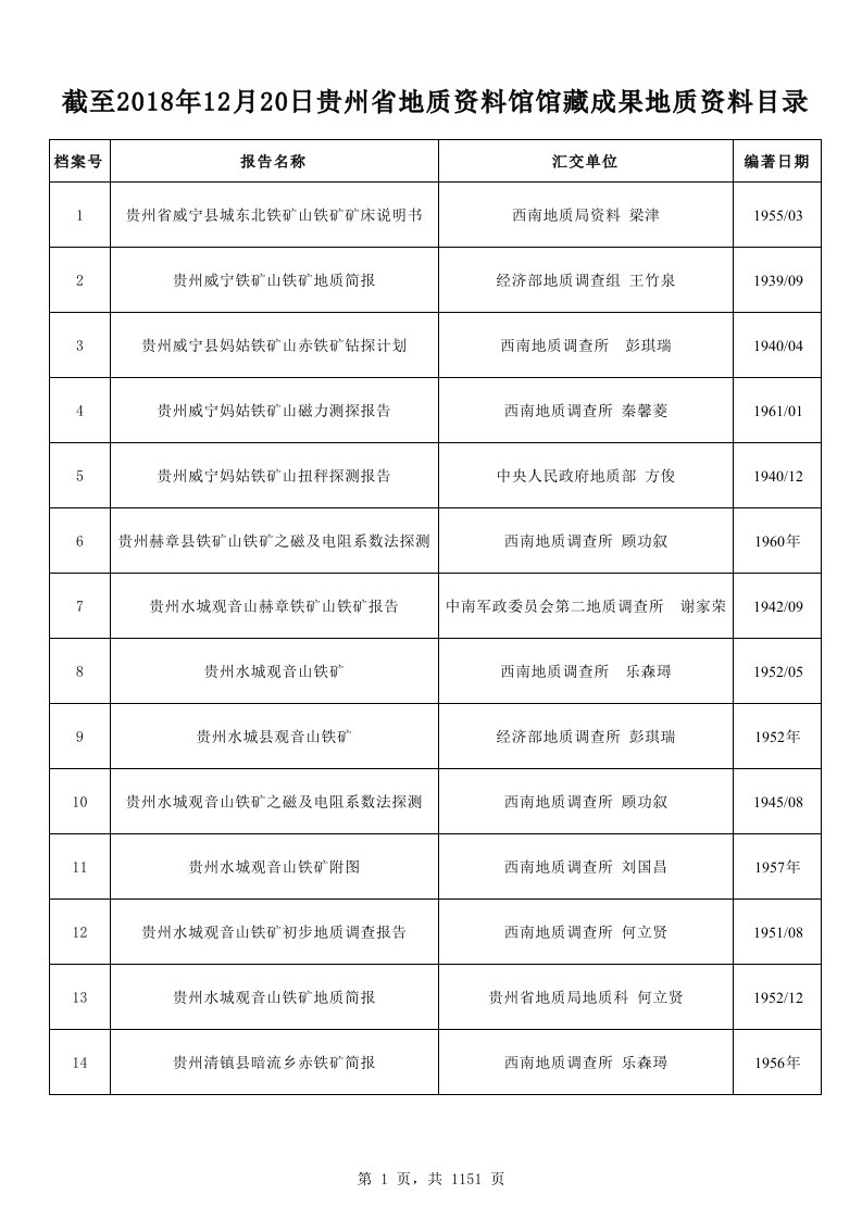 贵州省地质资料馆目录(1-16795)