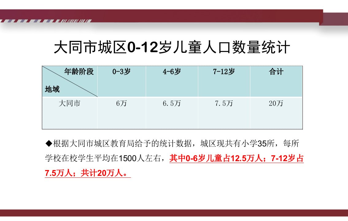 山西大同市儿童娱乐项目投资策划报告