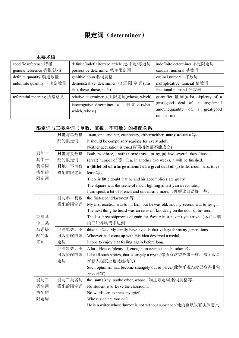 英语语法限定词