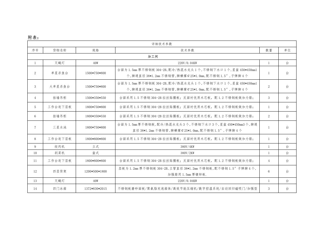 详细技术参数电烤箱