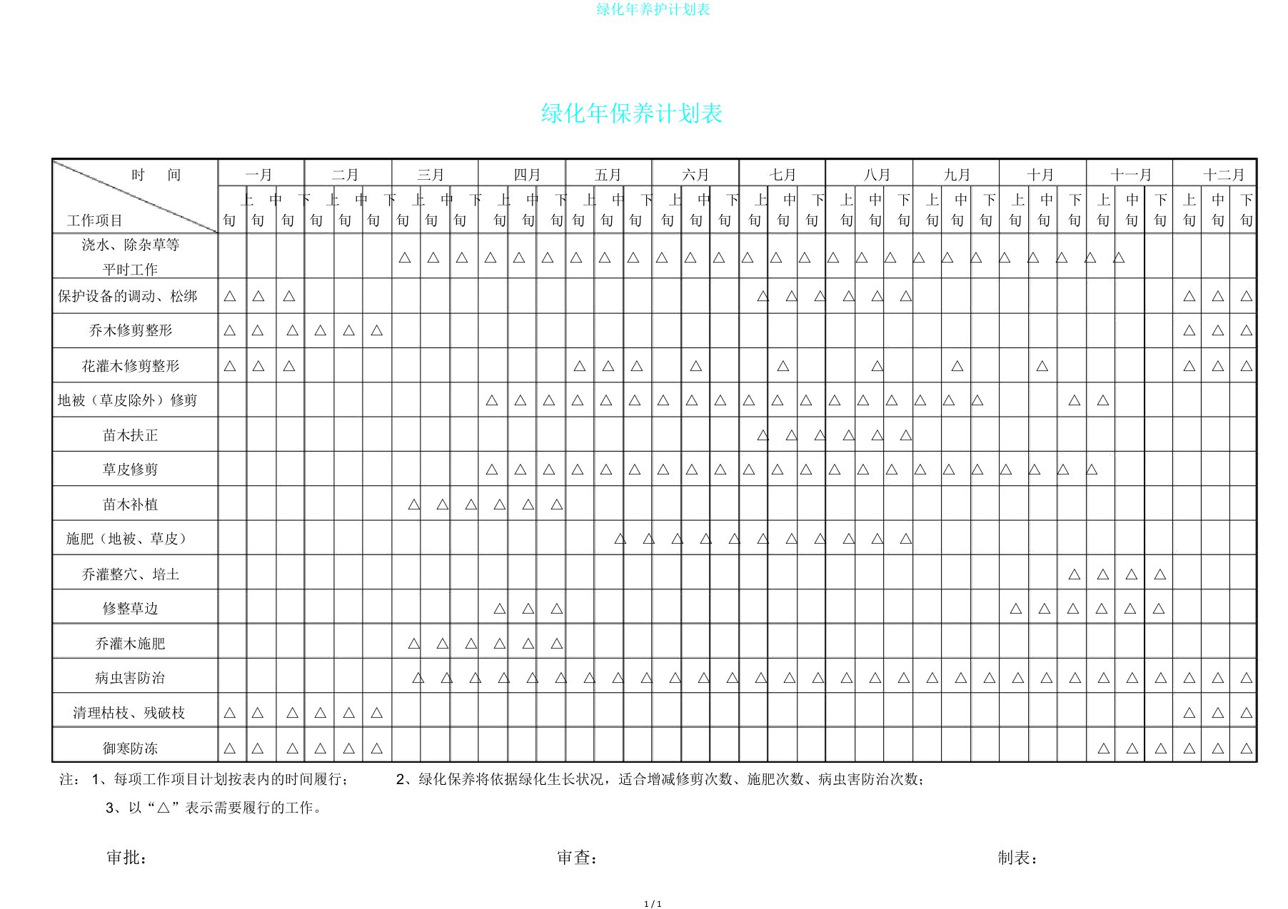 绿化年养护计划表