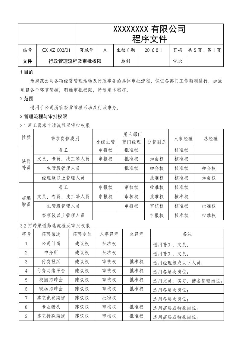 企业管理流程及审批权限