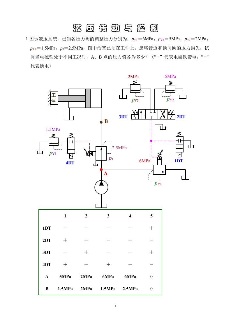 液压传动试卷①(含答案)