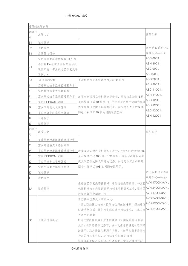 惠而浦空调故障代码