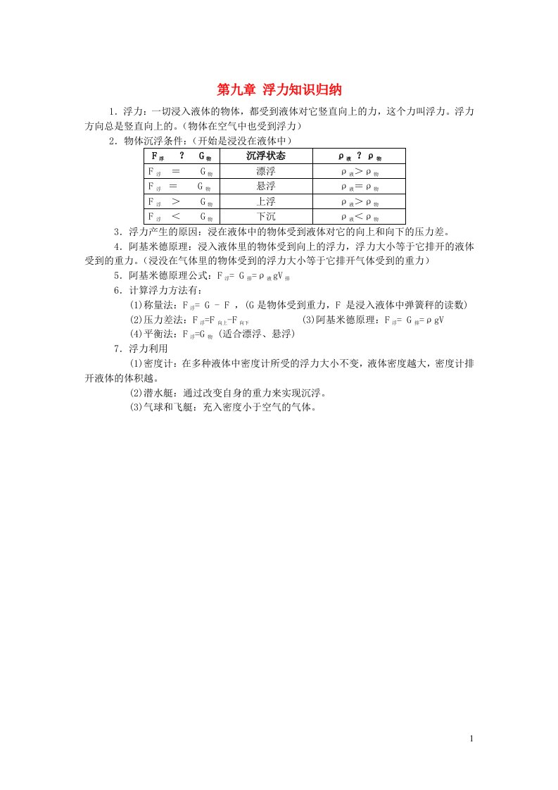 2023八年级物理下册第九章浮力知识归纳新版沪科版