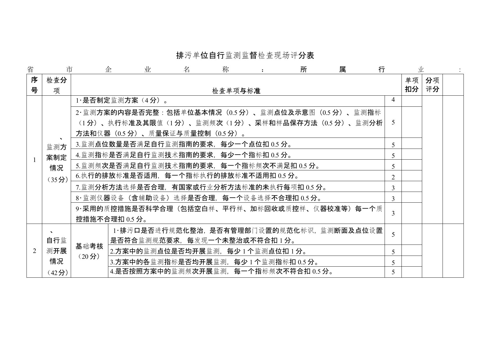 排污单位自行监测监督检查现场评分表及报告