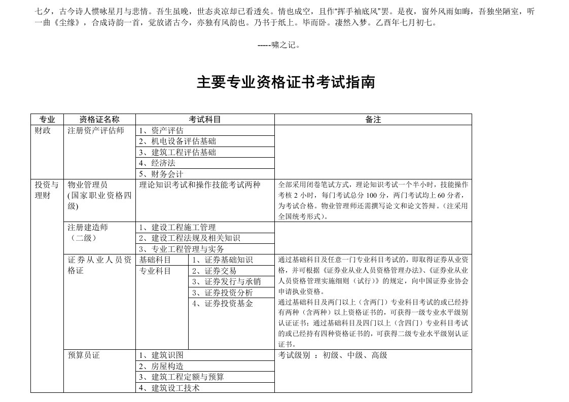 Fniytnm主要专业资格证书考试指南