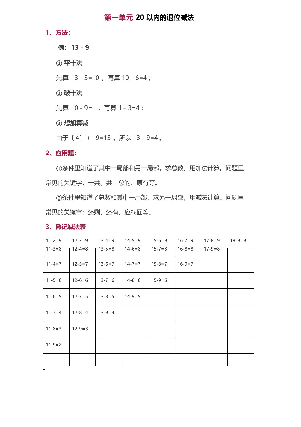 苏教版一年级下册数学知识点归纳