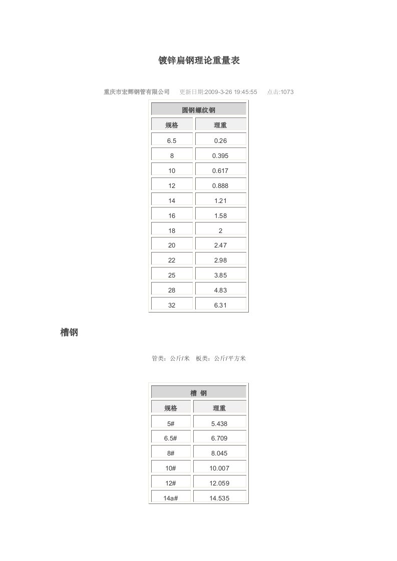 镀锌扁钢理论重量表