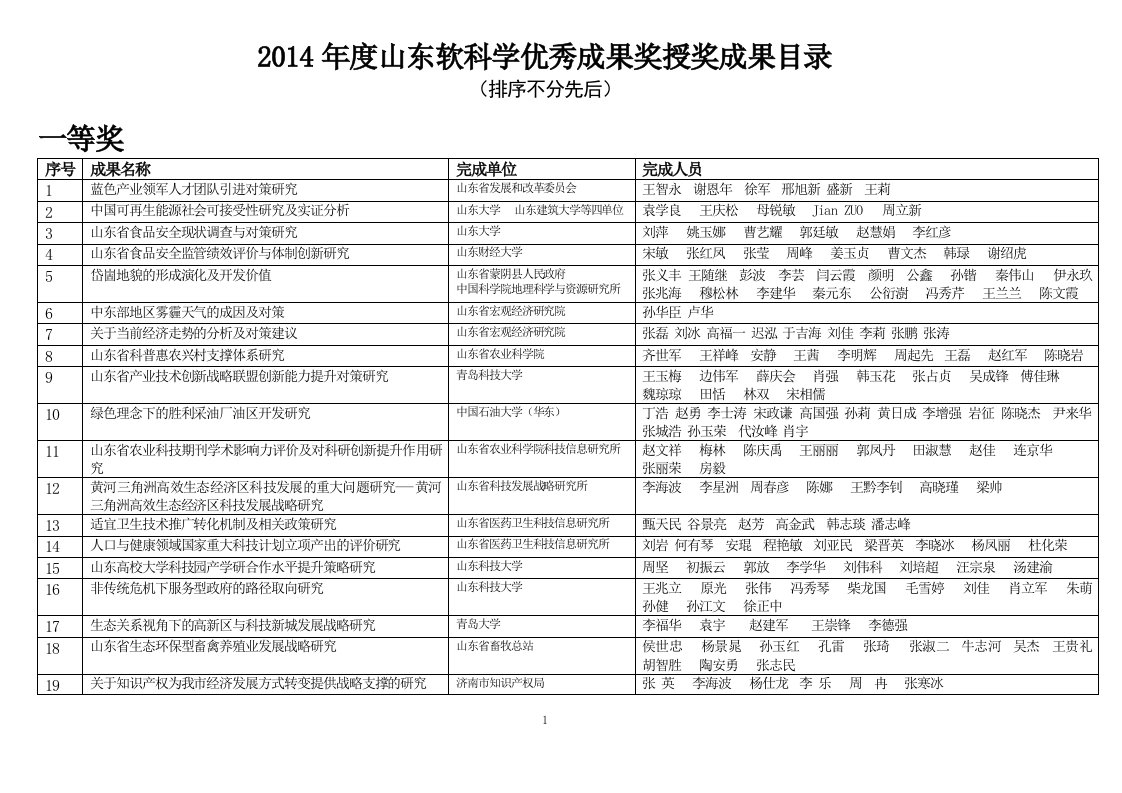 2014年度山东软科学优秀成果奖励公告