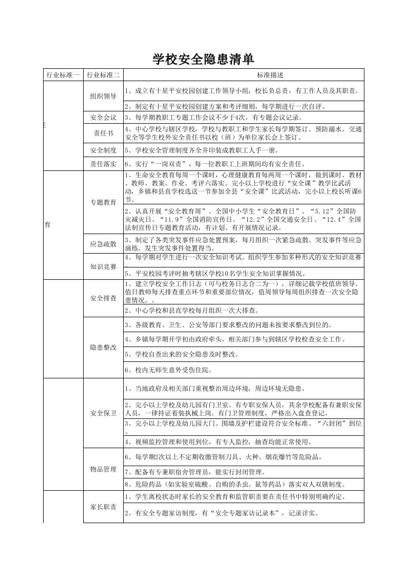 安全隐患清单