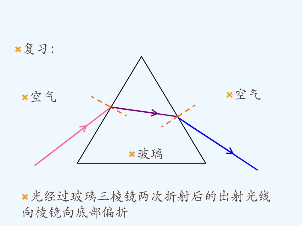 光的散射