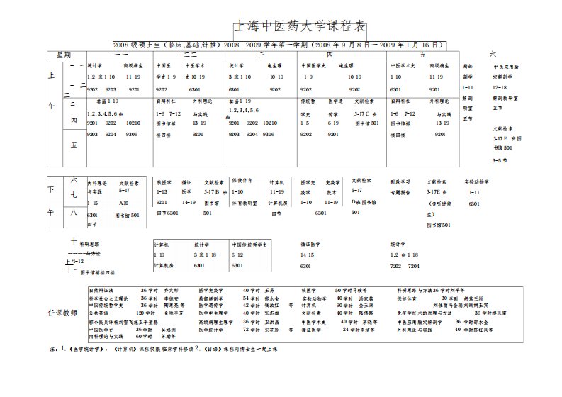 上海中医药大学课程表