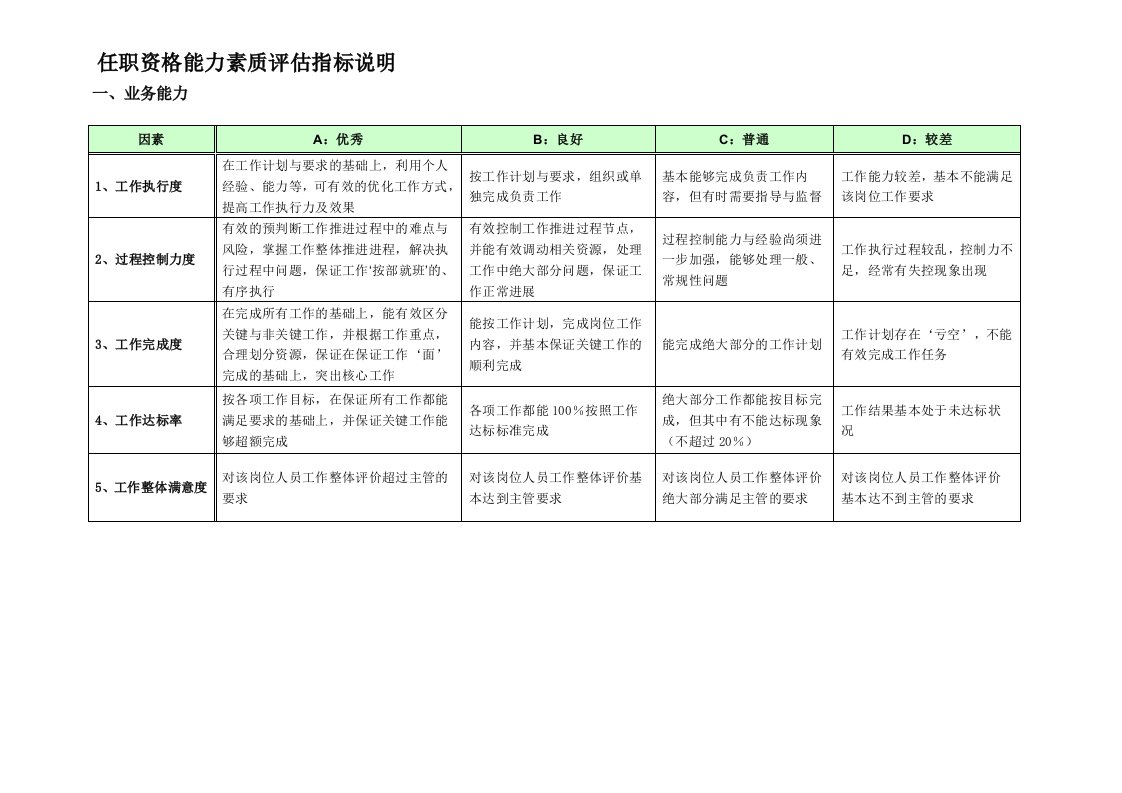 4S店点关键岗位任职资格