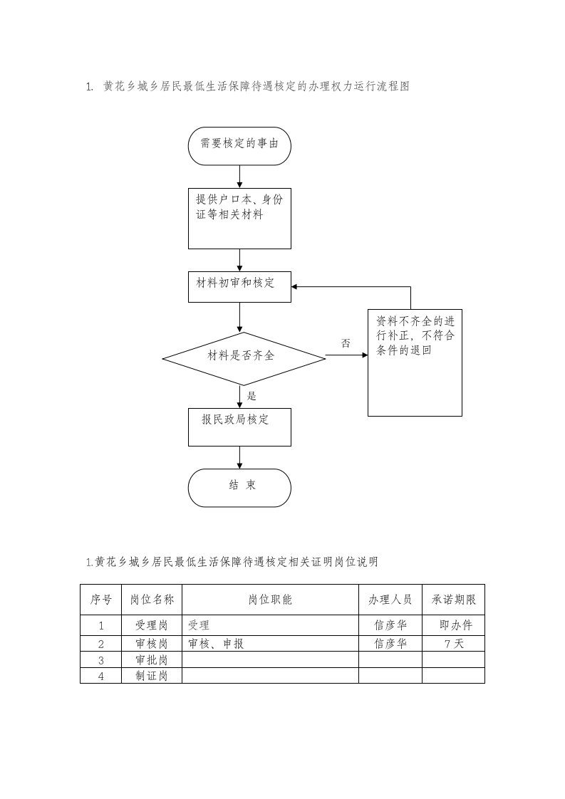 权力流程图和岗位说明