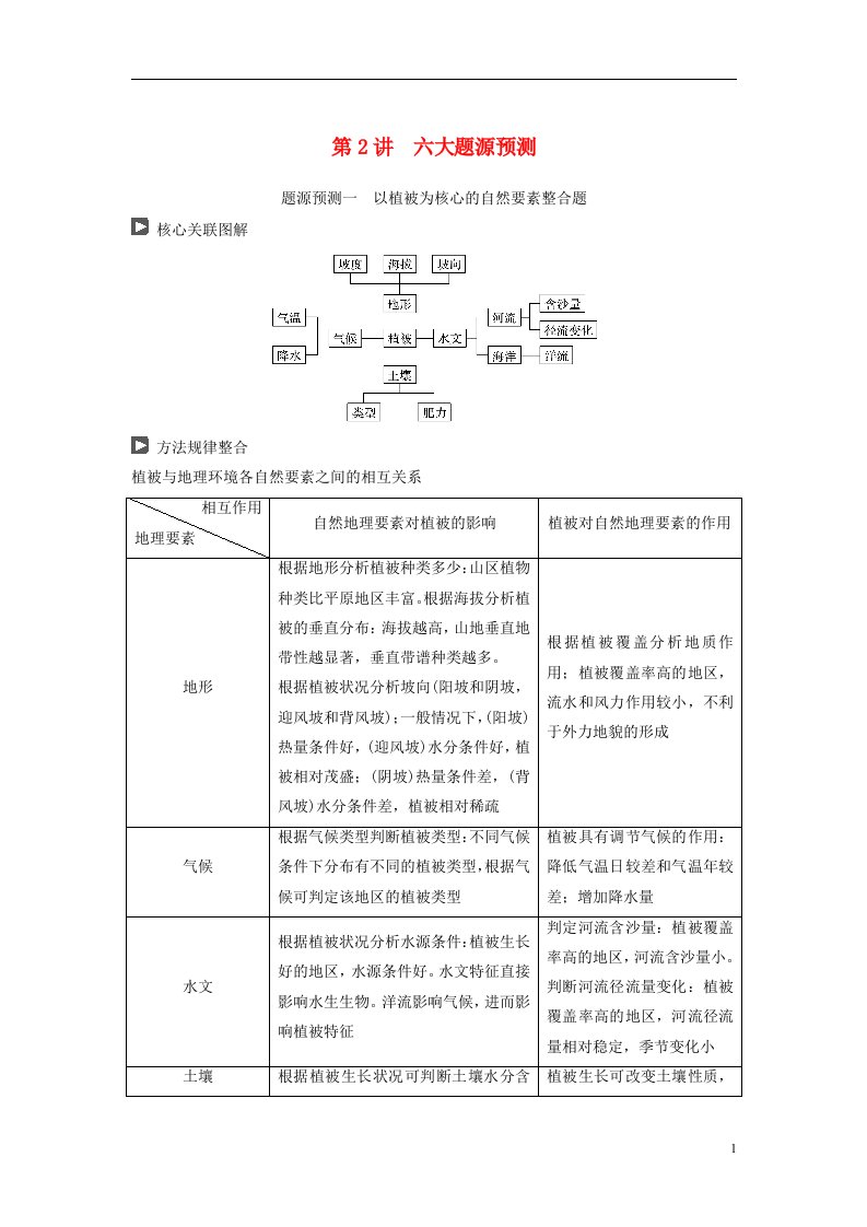 高三地理二轮复习