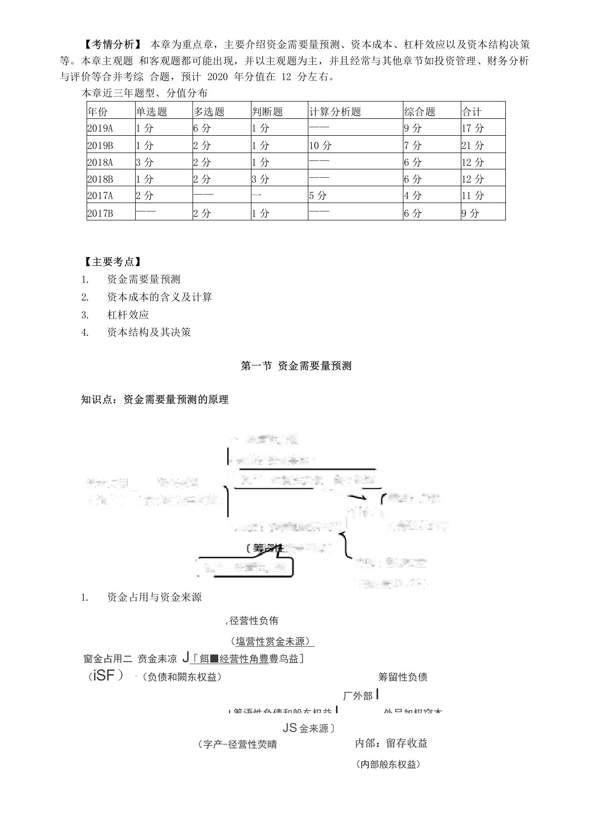 2020年中级会计师《财务管理》知识点精讲讲义第五章